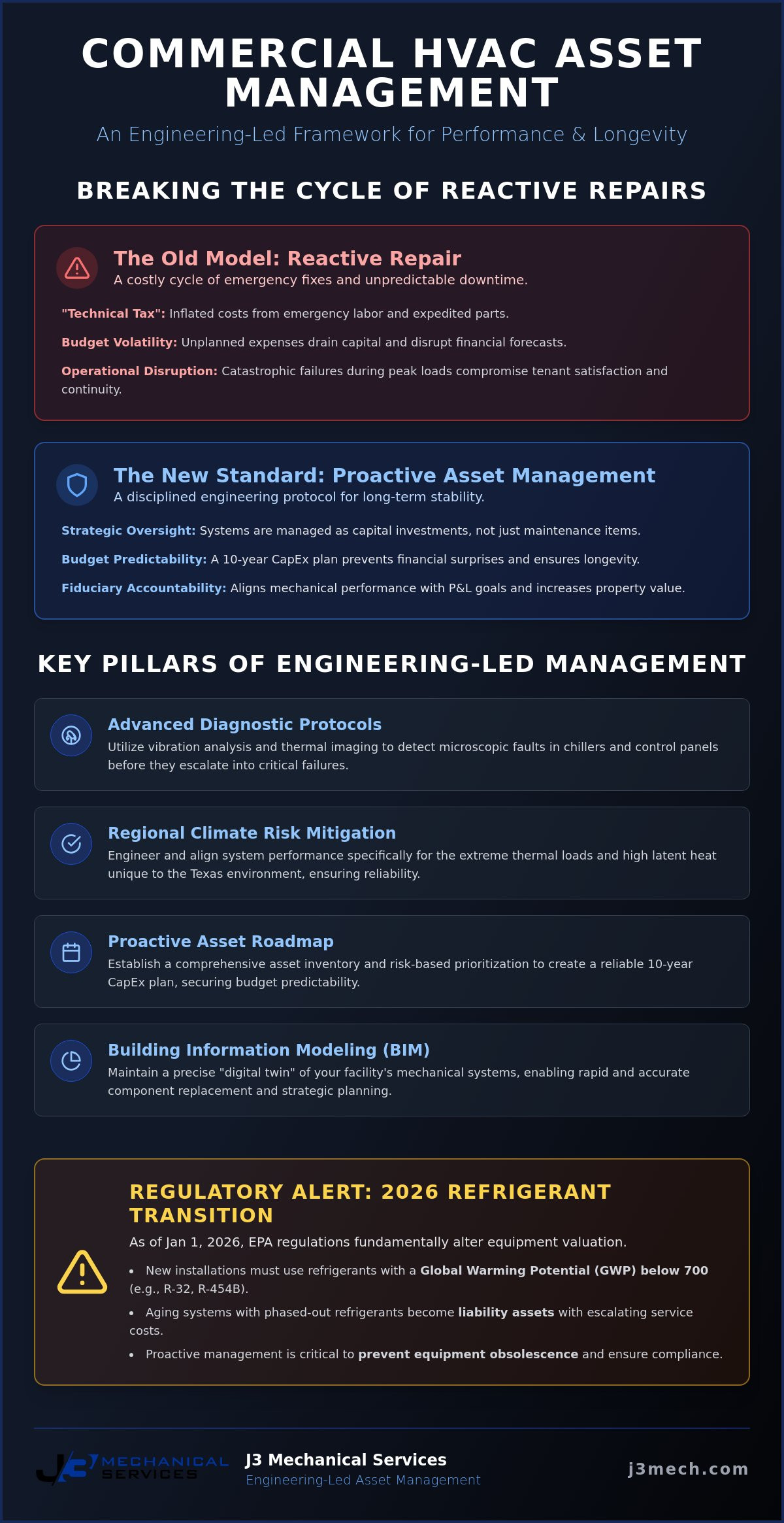 Commercial HVAC Asset Management: The Strategic Engineering Approach for Texas Facilities in 2026