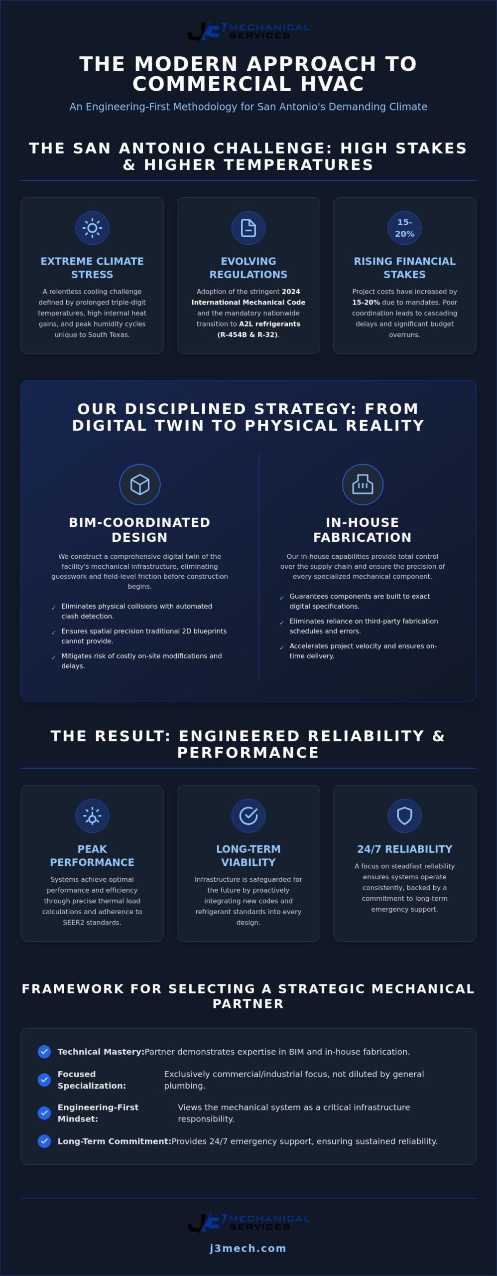 Commercial HVAC Installation in San Antonio: A Case Study in Precision Engineering