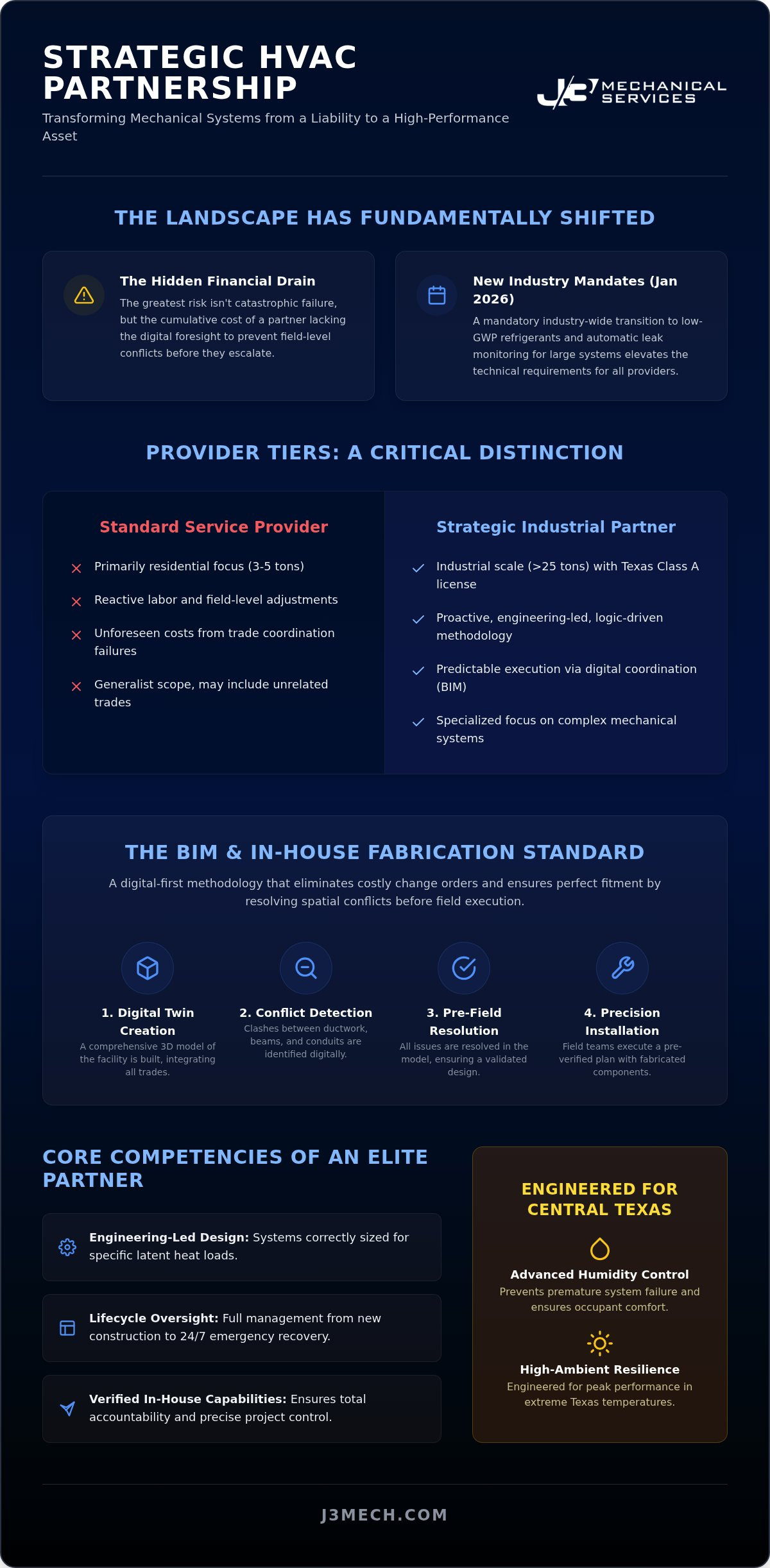 What Defines a Leading Commercial AC Company in 2026?