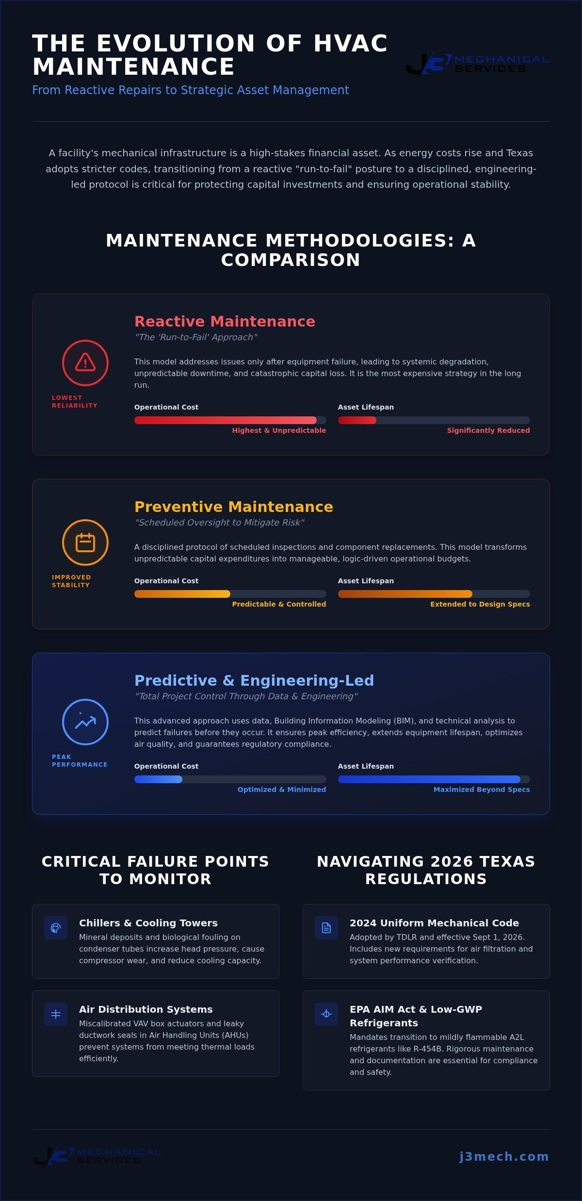 Commercial HVAC Maintenance: A Strategic Protocol for Critical Asset Management
