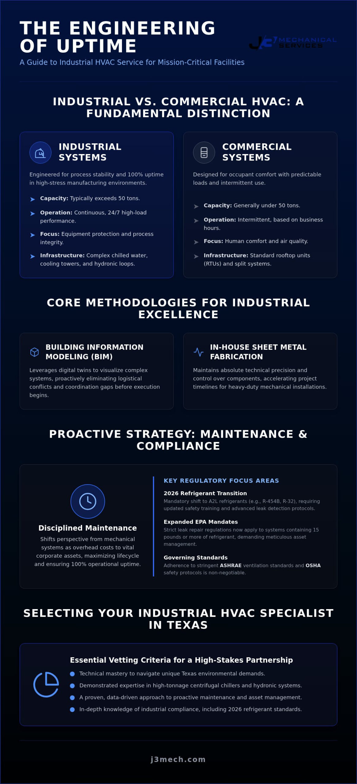Industrial HVAC Service: A Comprehensive Reference for Critical Mechanical Infrastructure