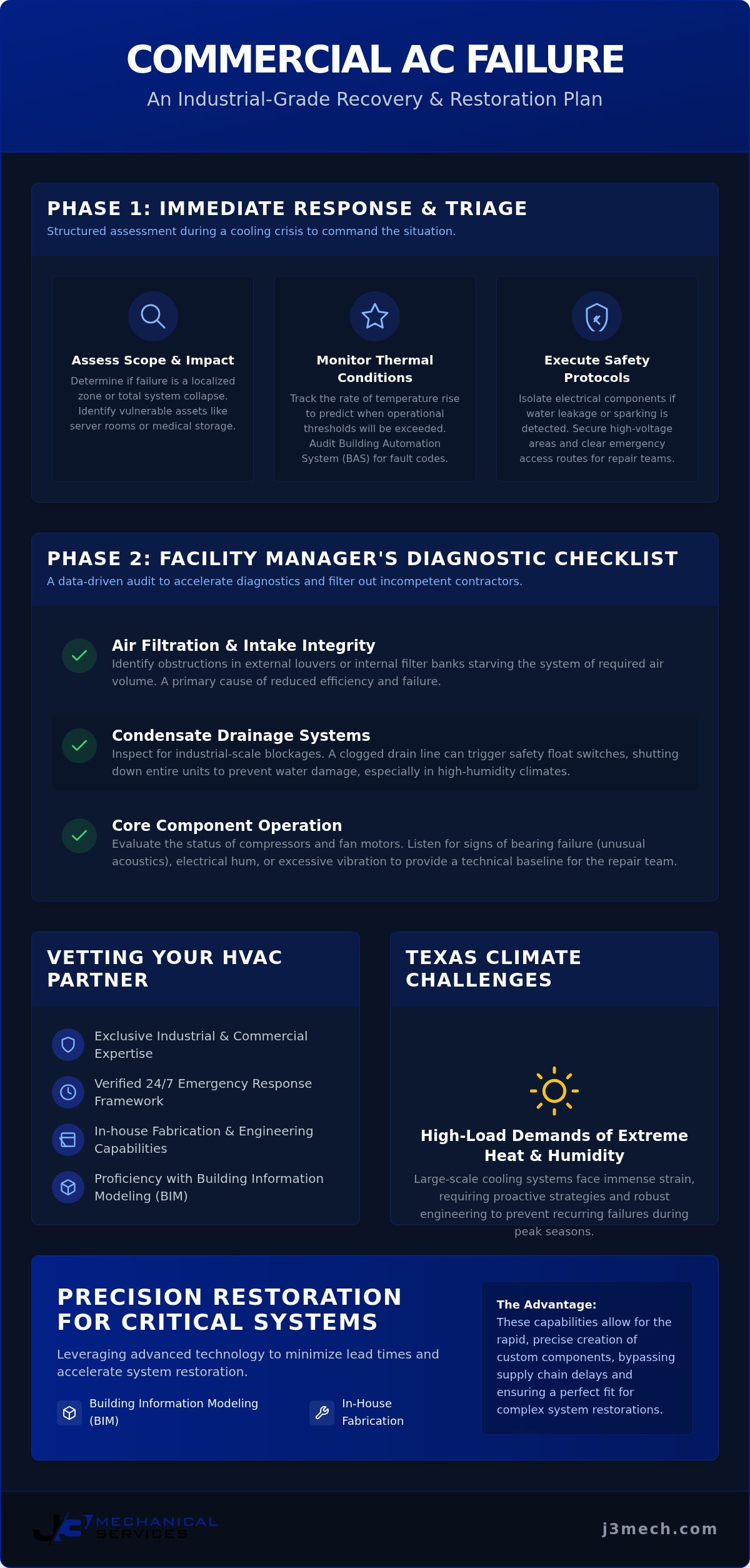Commercial AC Repair Near Me: A Facility Manager’s Emergency Recovery Checklist