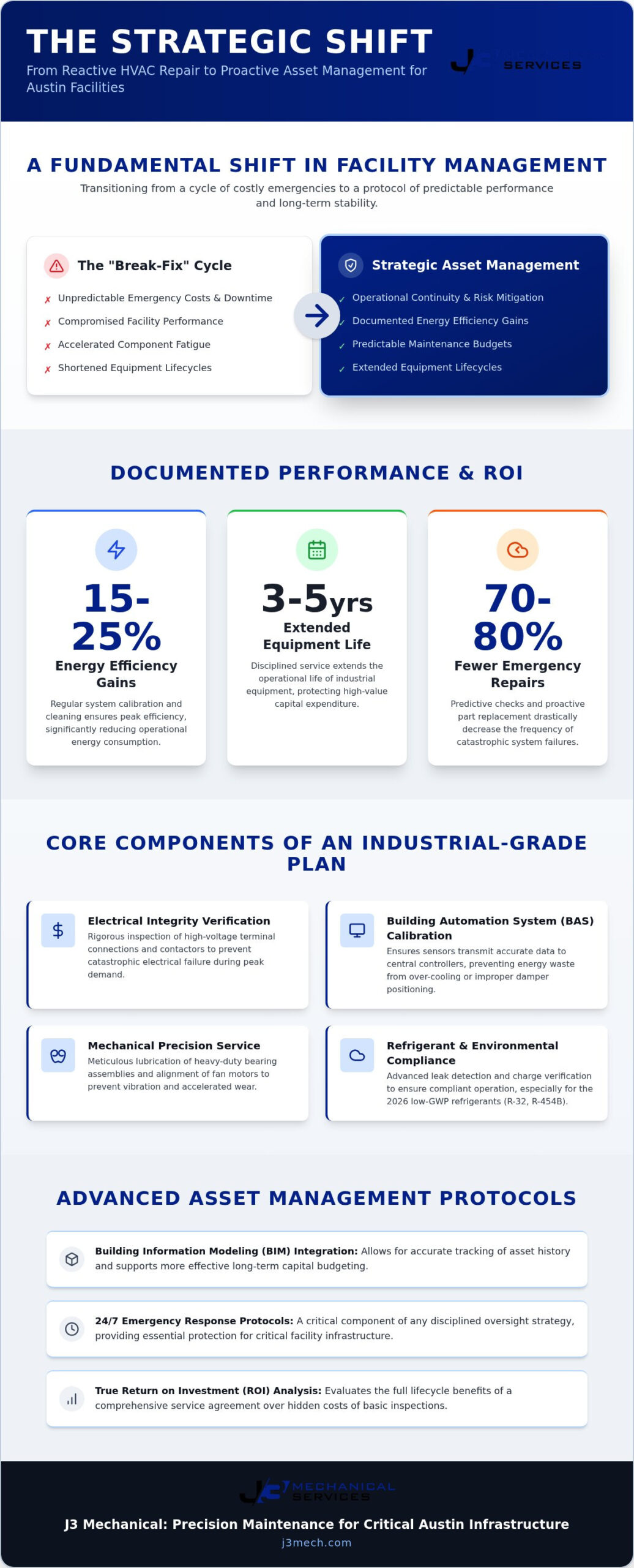 Austin Commercial HVAC Maintenance Guide 2026