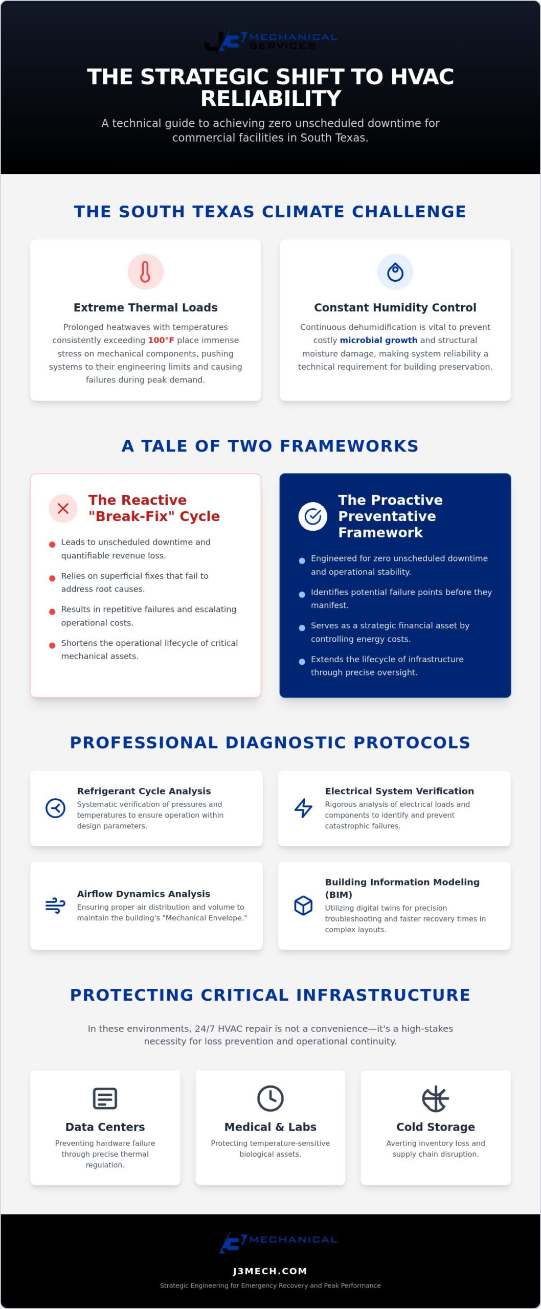 24/7 Commercial HVAC Repair in San Antonio: A Preventative Maintenance Checklist