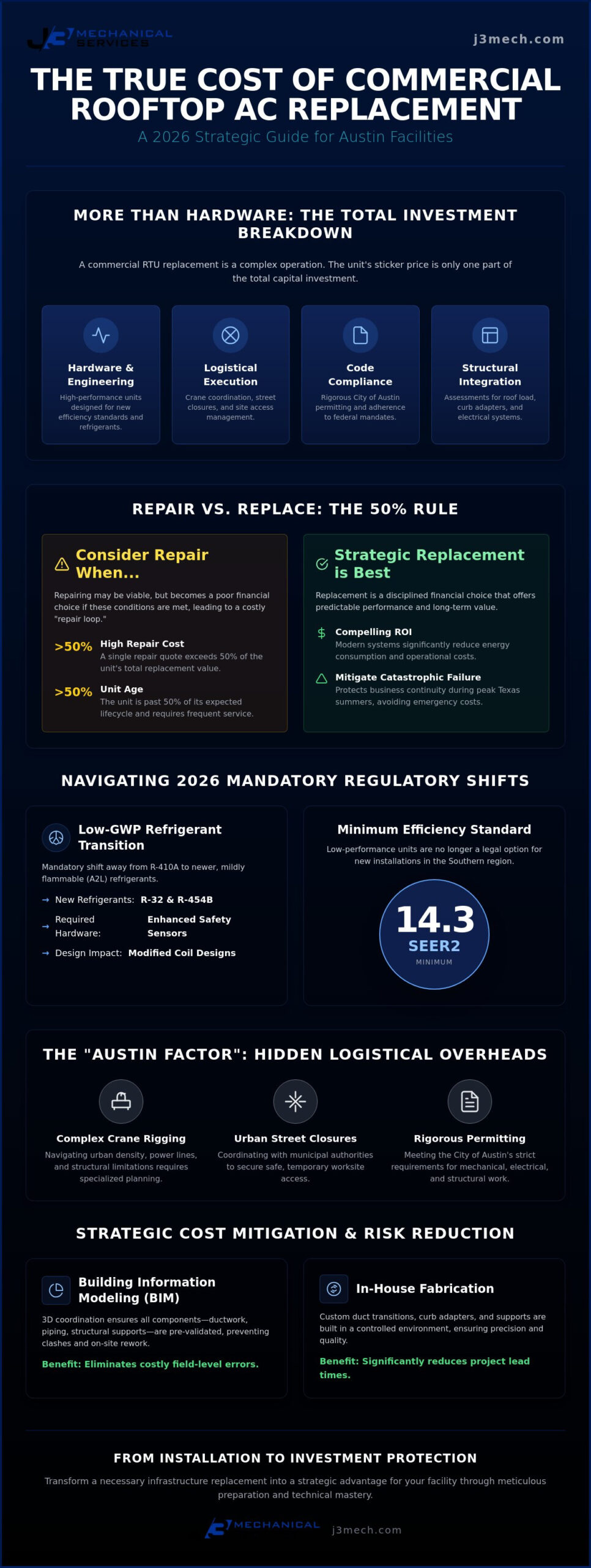 Cost to Replace Commercial Rooftop AC Unit in Austin: 2026 Pricing Guide