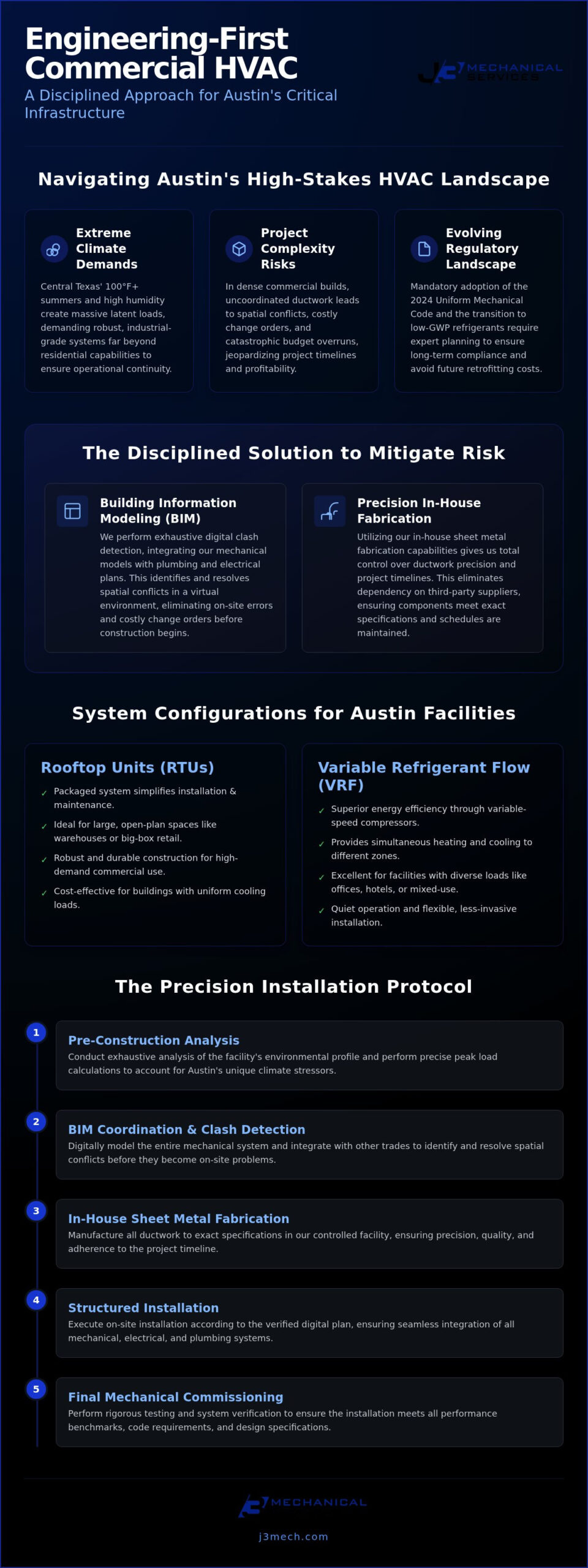 Commercial AC Installation in Austin: Precision Engineering for Critical Infrastructure