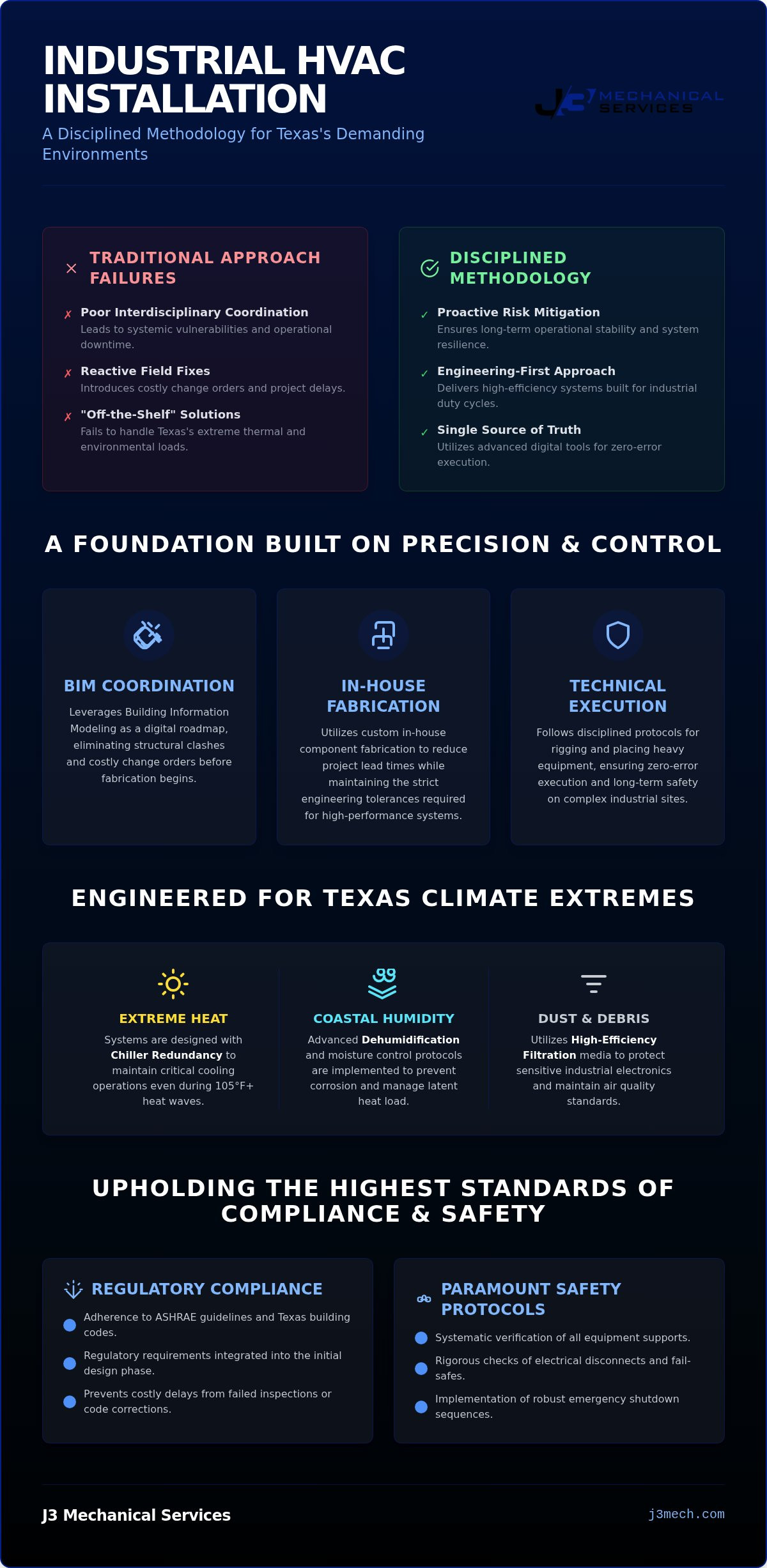 Industrial Facility HVAC Installation in Texas: A Guide to Precision Engineering