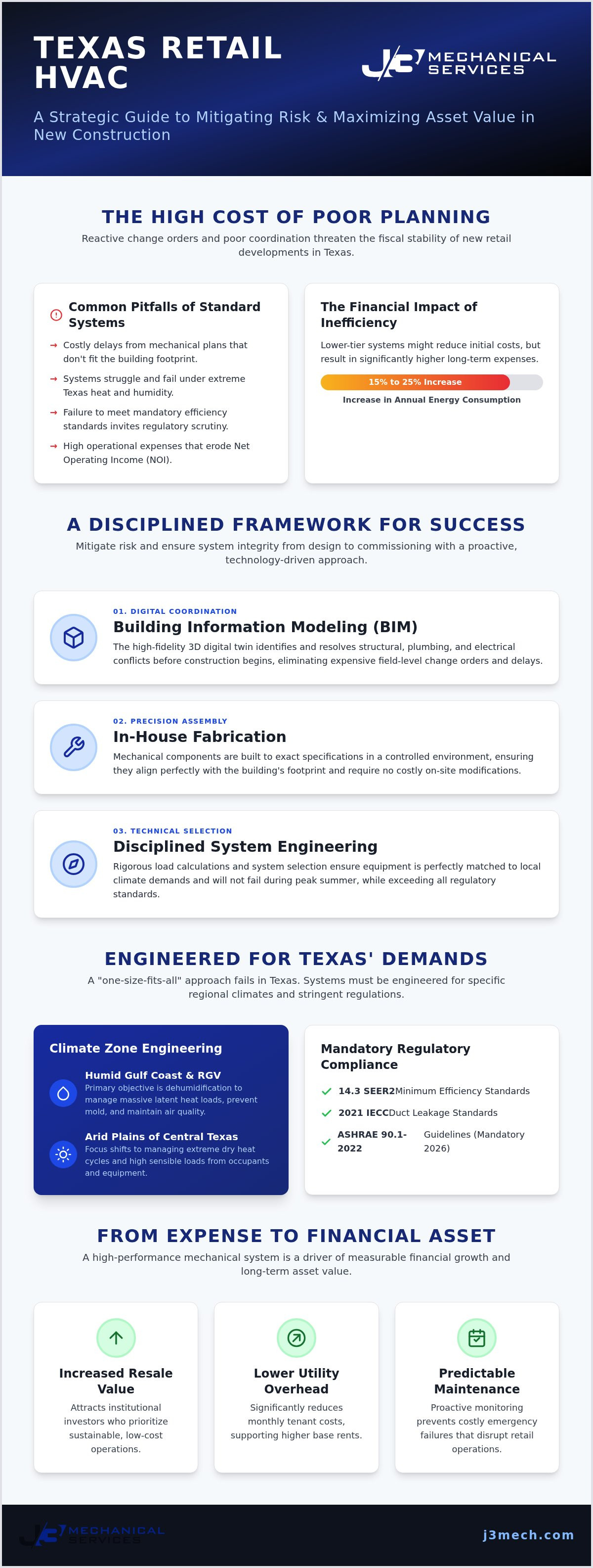 Retail HVAC new construction Texas