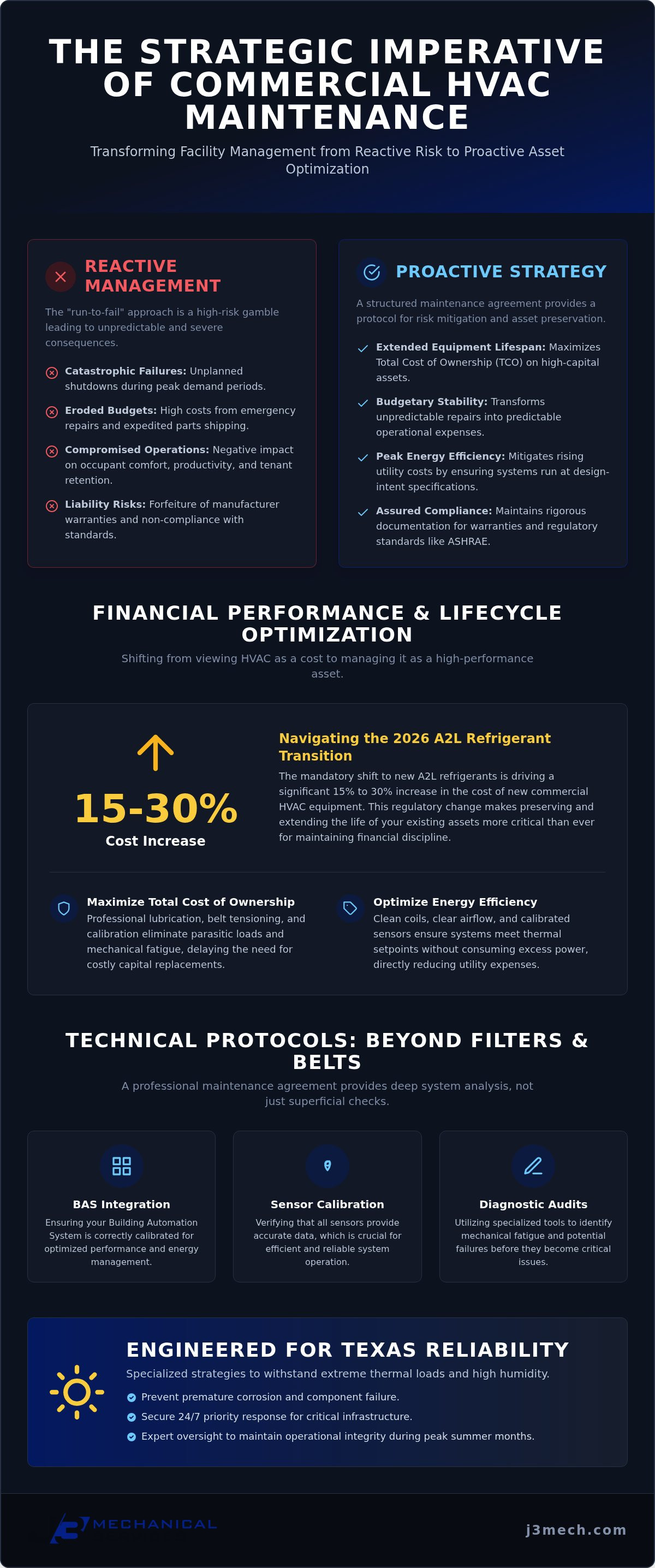 Benefits of commercial HVAC maintenance agreement