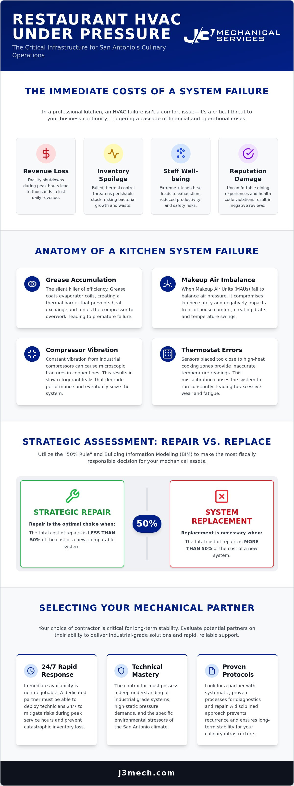 Restaurant HVAC repair San Antonio