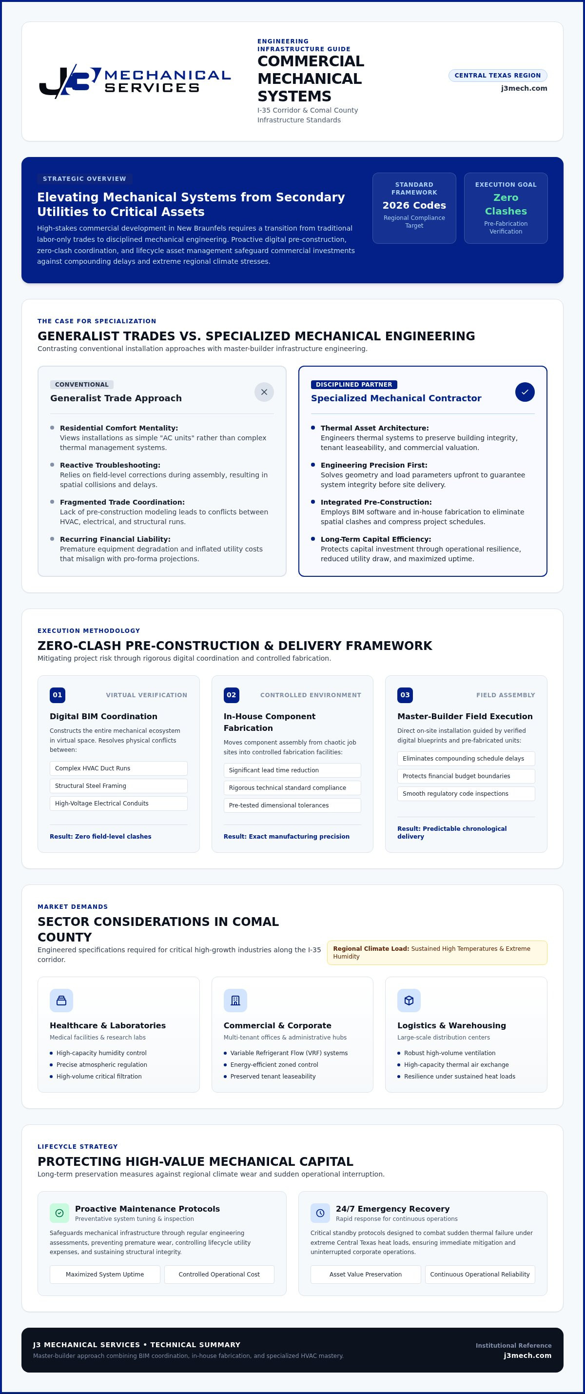 Mechanical contractor New Braunfels