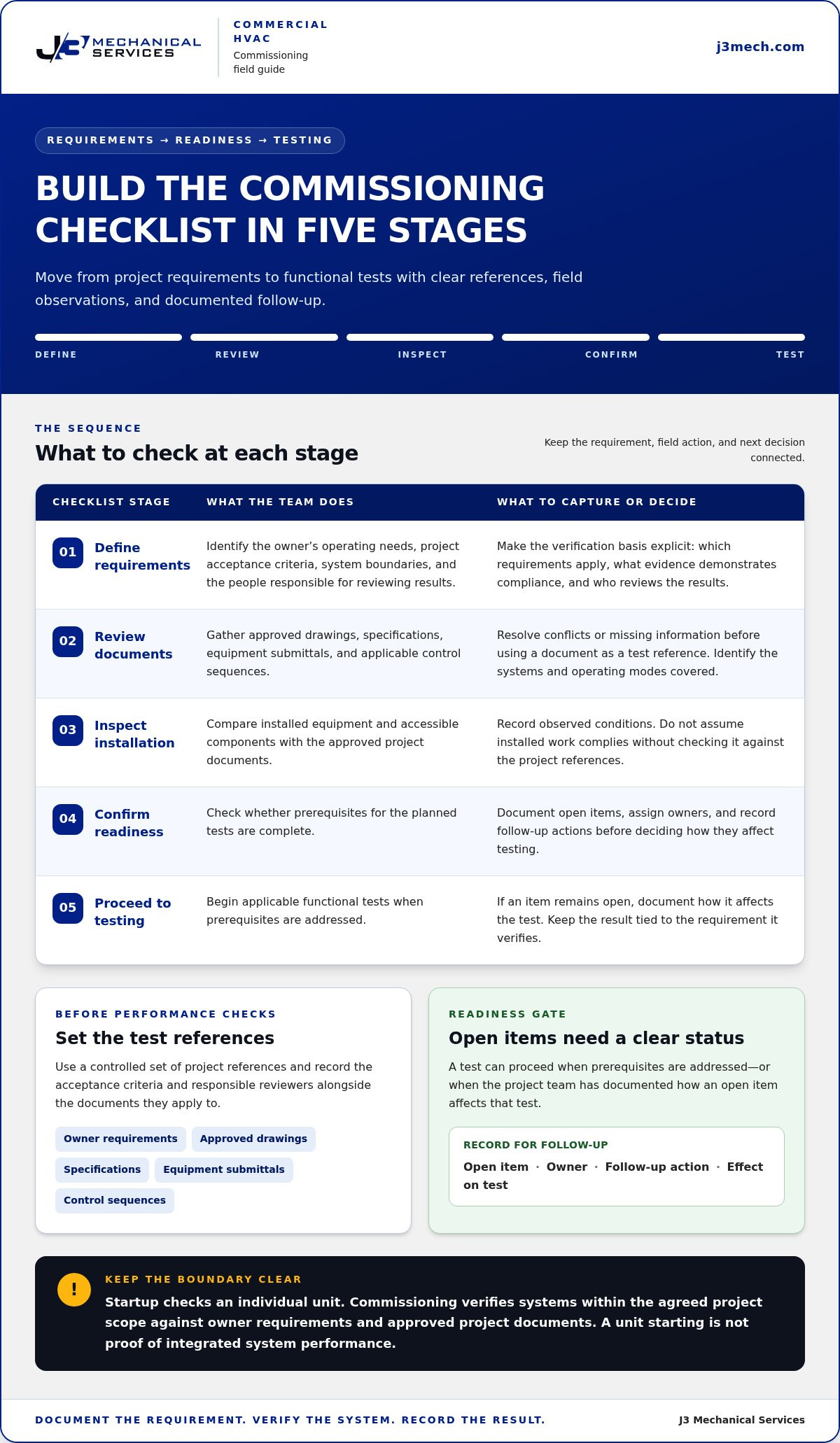 Commercial HVAC system commissioning checklist